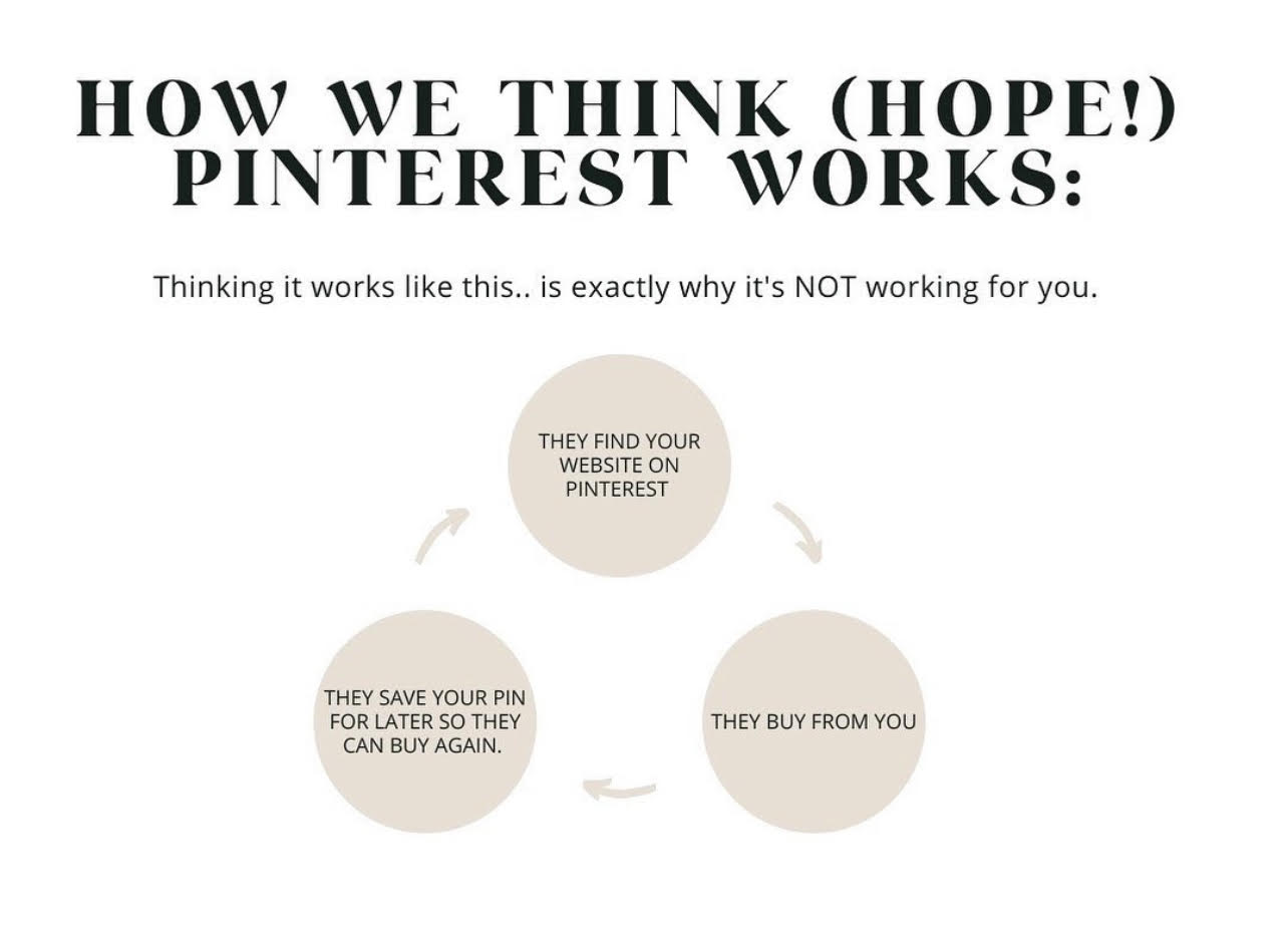 a very basic Pinterest marketing funnel