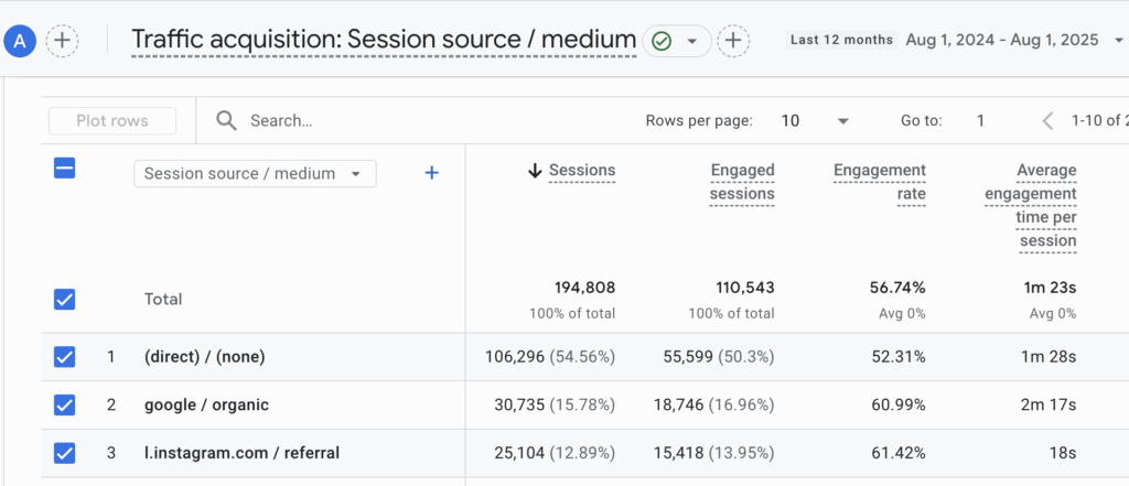 traffic sources for a course creator investing in seo
