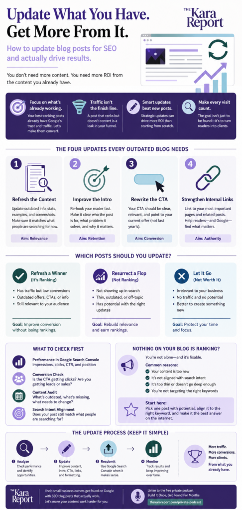 infographic sharing tips for updating blog posts for seo in 2026